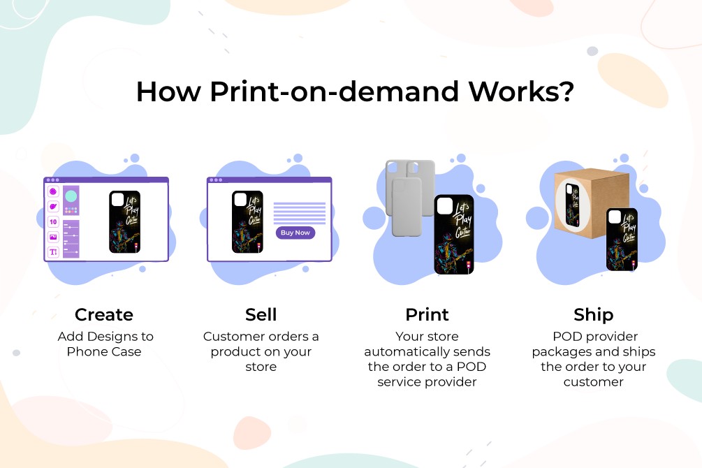 How-Print-on-demand-Works-1