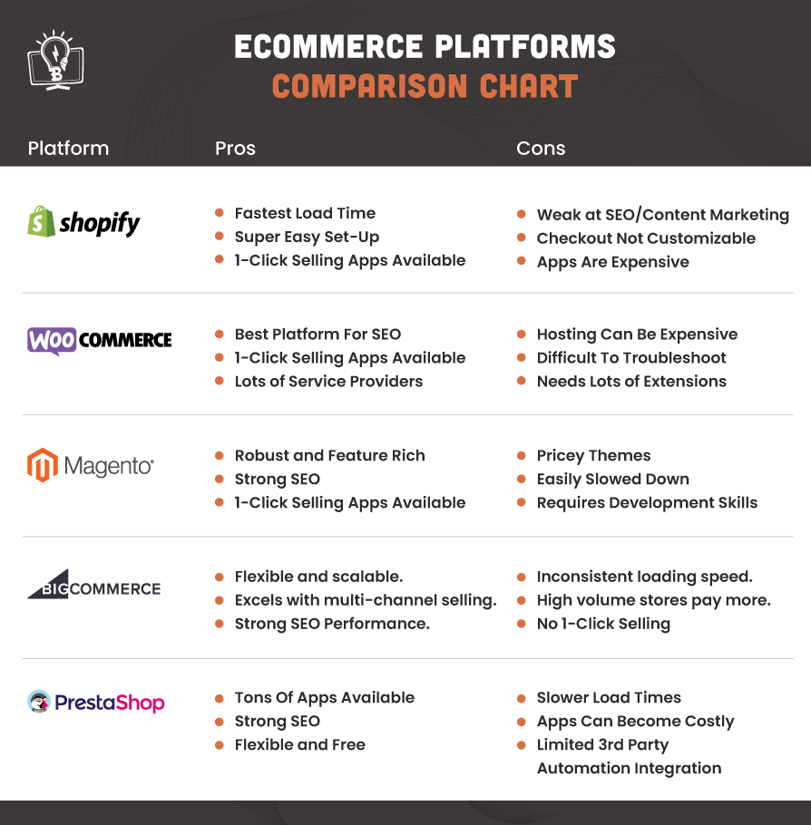 eCommerce-Platforms-Comparison Chart