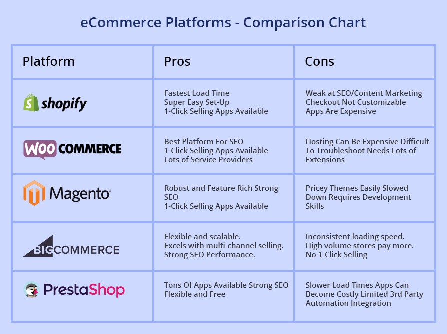 eCommerce-Platforms-ComparisonChart