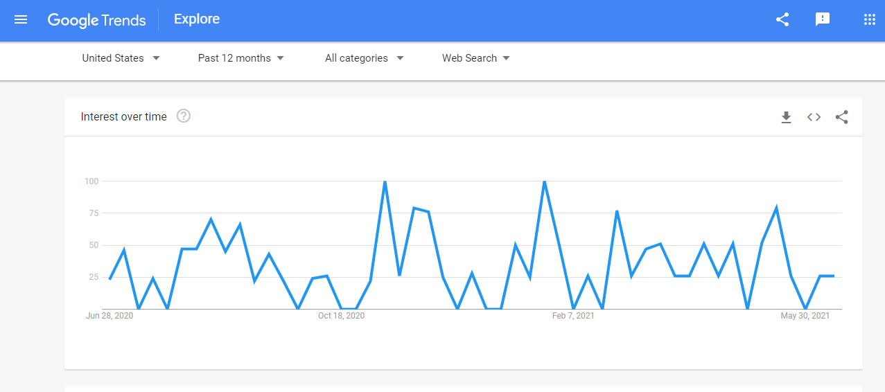 Google Trends to Find Products Sell Online