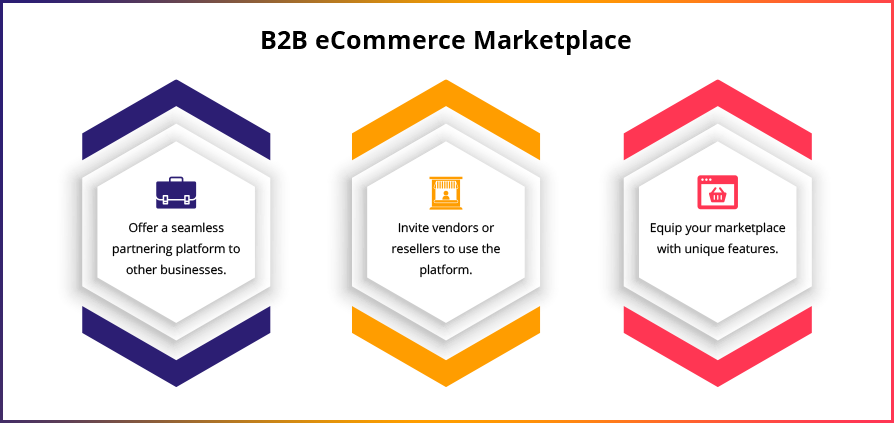 B2B eCommerce Marketplace