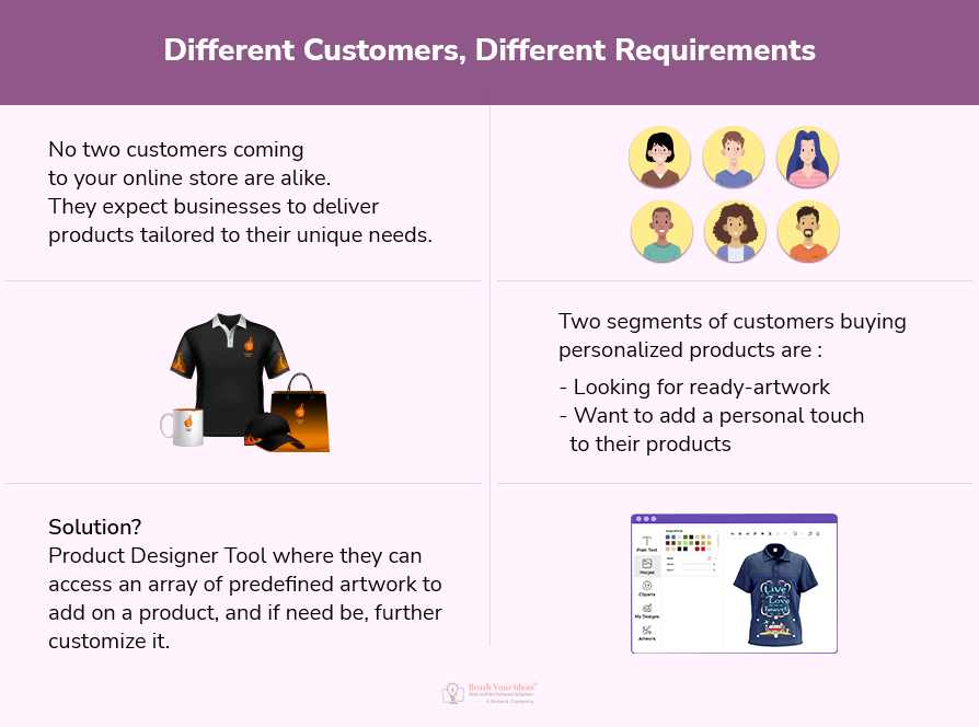 Different Customers and Different Requirements