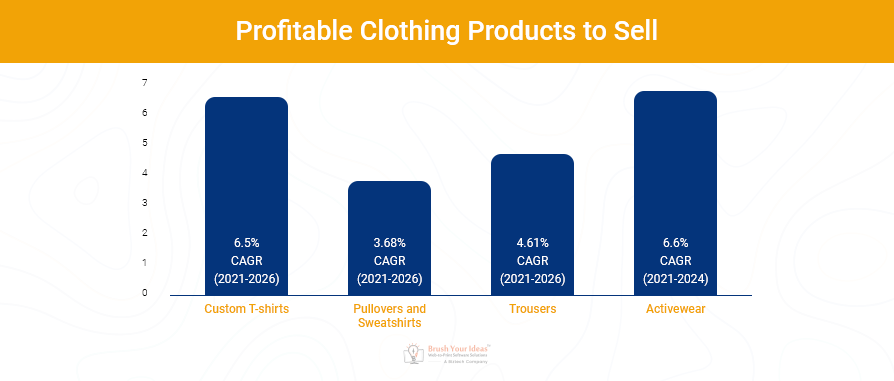 Profitable clothing products sell