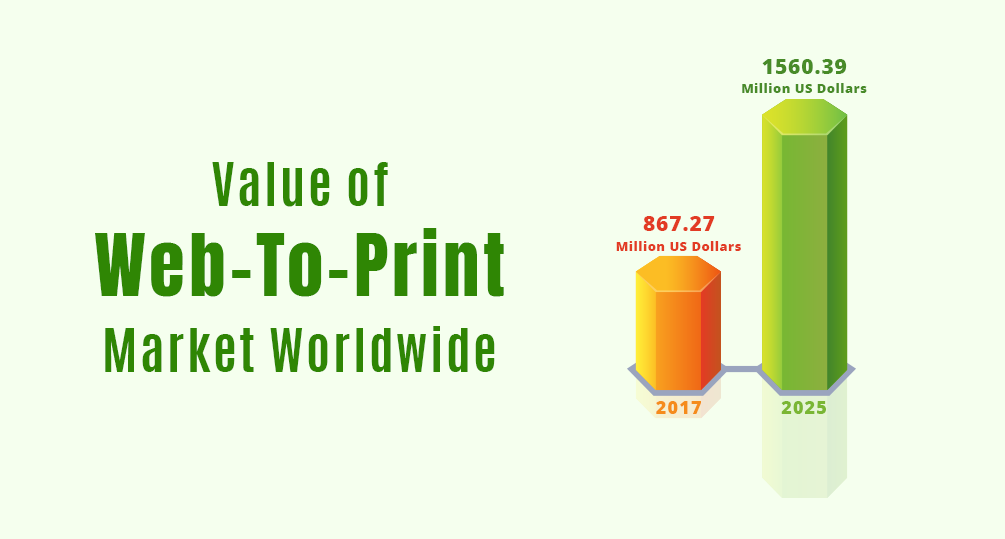 Web-to-Print Market Outlook