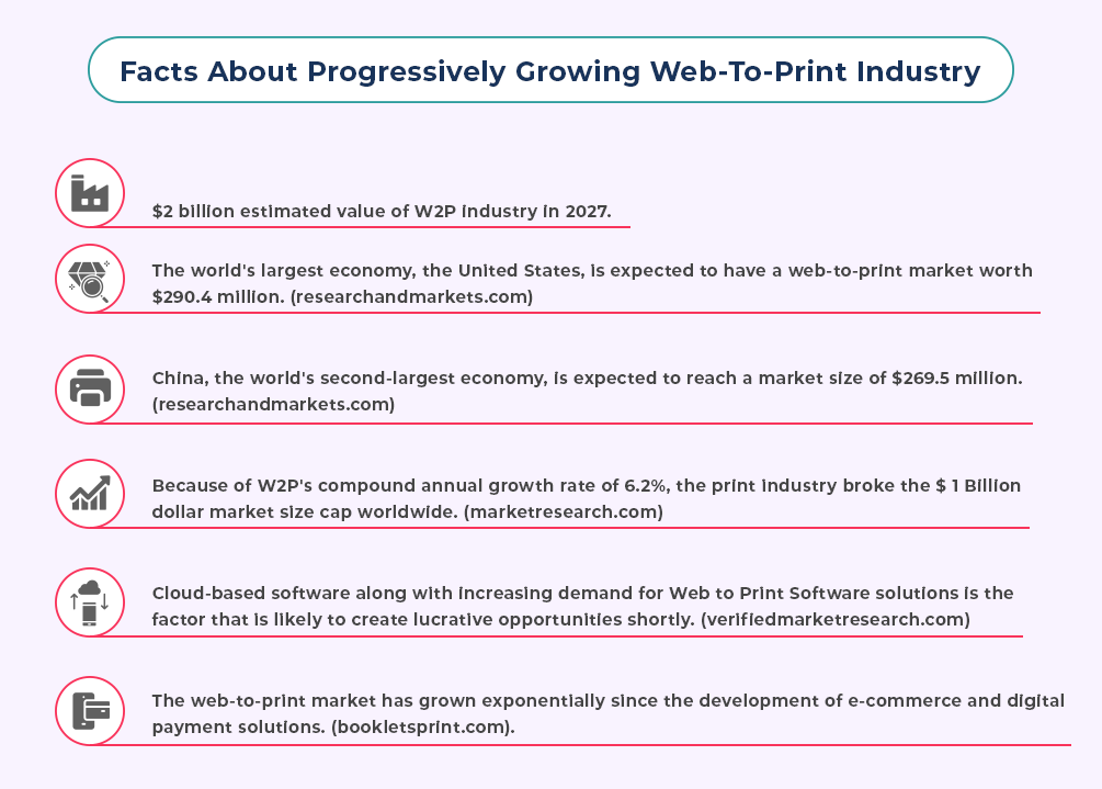 web-to-print industry
