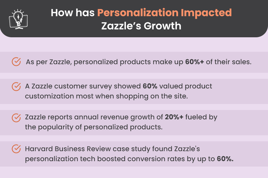 How has Personalization Impacted Zazzle_s Growth
